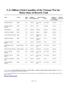 Utah / Geography of the United States / United States / Wasatch Front / Salt Lake City metropolitan area / Salt Lake City