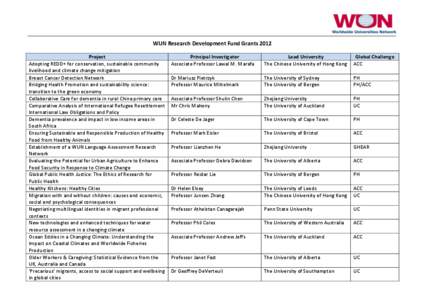 WUN Research Development Fund Grants 2012 Project Adopting REDD+ for conservation, sustainable community livelihood and climate change mitigation Breast Cancer Detection Network Bridging Health Promotion and sustainabili