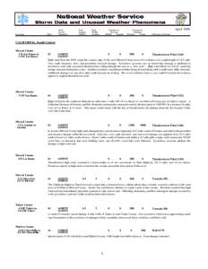 Tornadoes / Atmospheric electricity / Microscale meteorology / Storm / Thunderstorm / Eastern tornado outbreak / Late-May 1998 tornado outbreak and derecho / Meteorology / Atmospheric sciences / Natural disasters