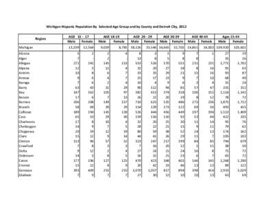 Michigan Hispanic Population By Selected Age Group and by County and Detroit City, 2012 Region Michigan Alcona Alger Allegan