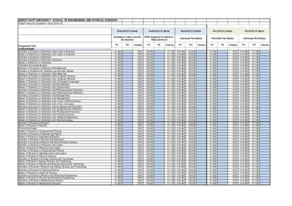 HERIOT-WATT UNIVERSITY - SCHOOL OF ENGINEERING AND PHYSICAL SCIENCES Tuition Fees for Academic YearProgramme Title Undergraduate Bachelor of Science in Chemistry with a year in Australia