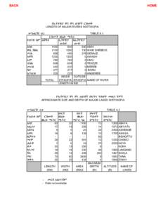 HOME  BACK ¾›=ƒÄåÁ ª“ ª“ ¨”µ‹ `´Sƒ LENGTH OF MAJOR RIVERS IN ETHIOPIA