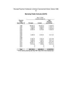 Revised Payment Schedule to School Improvement Bond, Series 1998 to Munising Public Schools[removed]May 13, 2007 (revised schedule A) Payment