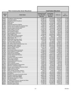 Title I-A (Community School Allocations) District IRN[removed]007984