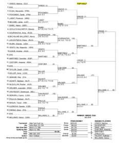 WTA Tour / Tennis / Miami Masters / State Farm Evert Cup – Doubles