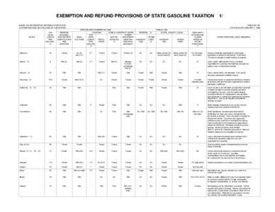 EXEMPTION AND REFUND PROVISIONS OF STATE GASOLINE TAXATION BASED ON INFORMATION OBTAINED FROM STATE AUTHORITIES AND ON THE LAWS OF THE STATES TABLE MF-105 STATUS AS OF JANUARY 1, 1998