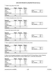 [removed]MILWEE Faculty/Staff Climate Survey 1. Students enjoy going to this school. Response Strongly Agree Agree Disagree