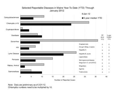 Influenza Surveillance – Maine[removed]