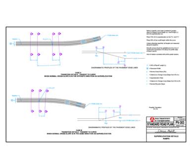 Refer to specific curve data contained in project plans for tangent runout length (x), runoff length (L) A B