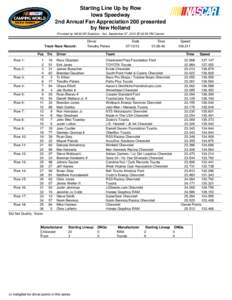 Starting Line Up by Row Iowa Speedway 2nd Annual Fan Appreciation 200 presented by New Holland Provided by NASCAR Statistics - Sat, September 07, 2013 @ 06:53 PM Central