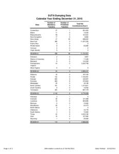 SUTA Dumping Data Calendar Year Ending December 31, 2015 State Number of Prohibited