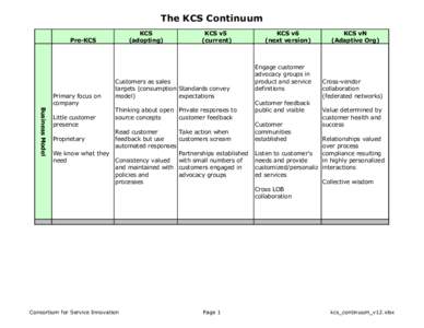The KCS Continuum KCS (adopting) Pre-KCS