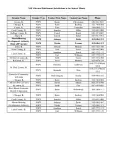 NSP Allocated Entitlement Jurisdictions in the State of Illinois  Grantee Name Grantee Type