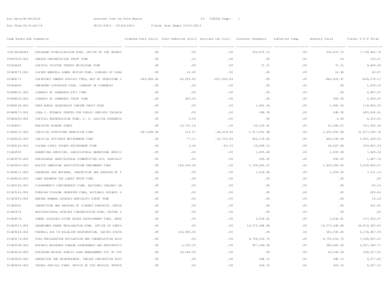 Finance / Government / Social Security / Taxation in the United States / Consolidated Fund / Pension / Medicare / Life insurance / Sinking fund / Financial economics / Investment / Financial services