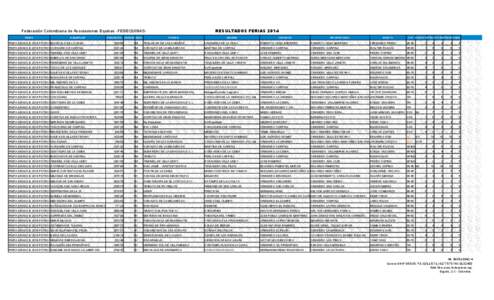 RESULTADOS FERIAS[removed]Federación Colombiana de Asociaciones Equinas -FEDEQUINASFERIA EJEMPLAR