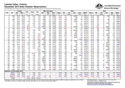 Latrobe Valley, Victoria December 2014 Daily Weather Observations Most observations from Latrobe Valley Airport, evaporation from Blue Rock Reservoir and sunshine from East Sale Airport. Date