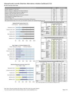 Taunton /  Massachusetts / Youth detention center / Bristol /  Virginia / Bristol /  Rhode Island / Bristol /  Indiana / State governments of the United States / Local government in the United States / Juvenile detention centers / Attleboro /  Massachusetts / Geography of the United States