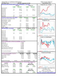 USDA Livestock, Poultry & Grain Market News Weekly 90% Lean - National $310 $300 $290