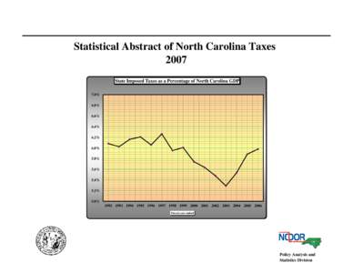 Statistical Abstract of North Carolina Taxes 2007 State Imposed Taxes as a Percentage of North Carolina GDP 7.0% 6.8% 6.6%