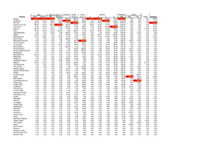 Results Sydney St George Mosman Sydney University Leichhardt