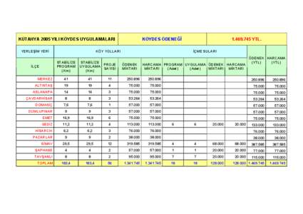 KÜTAHYA 2005 YILI KÖYDES UYGULAMALARI YERLEŞİM YERİ KÖY YOLLARI STABİLİZE PROGRAM