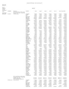 December 2015 Receipts - State Courts Revenue TF State Courts Revenue TF Sum of AMOUNT Monthly