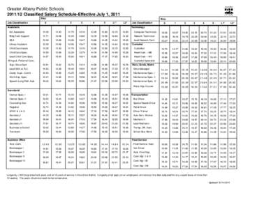 Greater Albany Public Schools[removed]Classified Salary Schedule-Effective July 1, 2011 Step Job Classification  0