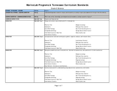 MarineLab Programs & Tennessee Curriculum Standards Grade 6 Science STRAND / STANDARD / COURSE TN.Inq.