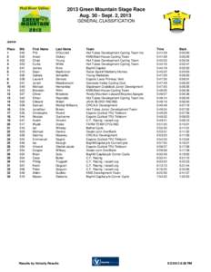 2013 Green Mountain Stage Race Aug[removed]Sept. 2, 2013 GENERAL CLASSIFICATION Junior Place