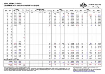 Marla, South Australia December 2014 Daily Weather Observations Date Day