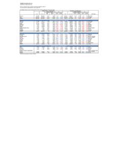 TURIZEM, SLOVENIJA, MAJ 2014 TOURISM, SLOVENIA, MAY 2014 Prihodi in prenočitve turistov po državah, od koder turisti prihajajo, maj 2014 Tourist arrivals and overnight stays by countries, May 2014 Vir / Source: Statist