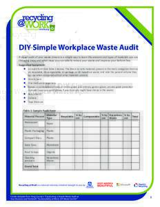 DIY Simple Workplace Waste Audit A visual audit of your waste stream is a simple way to learn the amount and types of materials you are throwing away and what steps you can take to reduce your waste and improve your bott
