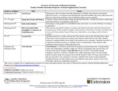 Overview of University of Missouri Extension Family Nutrition Education Program’s Selected Supplemental Curricula Grade or Audience Kindergarten-5th  Title