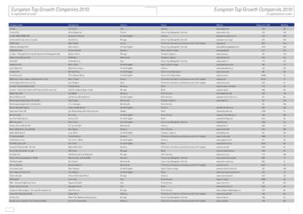 European Top Growth Companies European 2010 Top Growth Companies 2010 In alphabetical order  European Top Growth Companies 2010