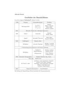 Albrecht Pietsch  Geschichte der Banach-Räume Es soll der folgende “Lebenslauf ” erläutert werden. ∼1900