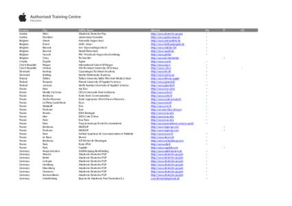 Audio engineering / SAE Institute