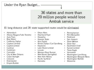 Under the Ryan Budget…  36 states and more than 20 million people would lose Amtrak service 15 long-distance and 28 state-supported routes would be eliminated: