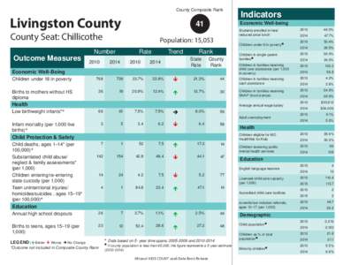 County Composite Rank  Livingston County 41