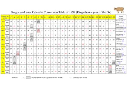 Gregorian-Lunar Calendar Conversion Table ofDing-chou – year of the Ox) Gregorian date 2