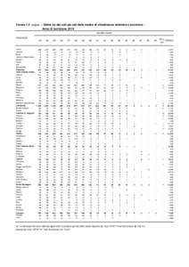 Tavola 1.5 segue - Stima (a) dei nati per età della madre di cittadinanza straniera e provincia Anno di iscrizione 2014 età della madre PROVINCE