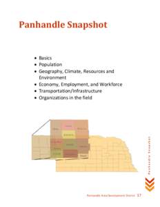 Panhandle Snapshot  Panhandle Snapshot • Basics • Population