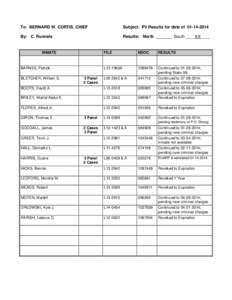 To: BERNARD W. CURTIS, CHIEF  Subject: PV Results for date of[removed]By: C. Runnels