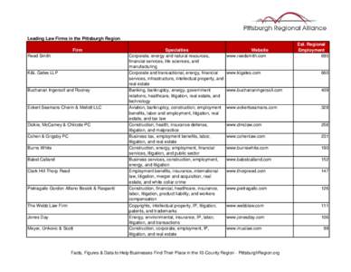 Leading Law Firms in the Pittsburgh Region Firm Reed Smith K&L Gates LLP