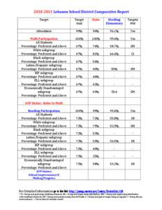 [removed]Lebanon School District Comparative Report Target Goal State