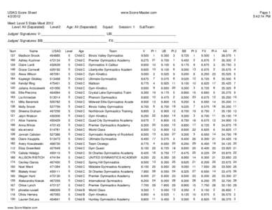 USAG Score Sheet[removed]www.Score-Master.com  Meet: Level 5 State Meet 2012