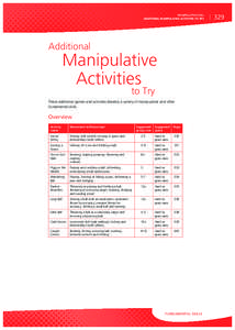 Developing Fundamental Movement Skills Manual