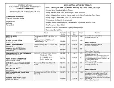 STATE OF NEVADA DEPARTMENT OF BUSINESS AND INDUSTRY ATHLETIC COMMISSION MIXED MARTIAL ARTS SHOW RESULTS DATE: February 22, 2014 LOCATION: Mandalay Bay Events Center, Las Vegas