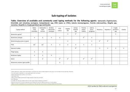 Environmental and microbiological studies Tool 7.1a