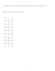 Special Geometry Exam, Fall 2008, W. Stephen Wilson. Mathematics Department, Johns Hopkins University  Answers, in numerical order, for the first 9 questions. 1/4