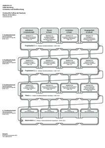 akademie c/o AdbK Nürnberg Architektur und Stadtforschung Struktureller Aufbau des Studiums Master of Arts (M.A.) Stand Dezember 2009